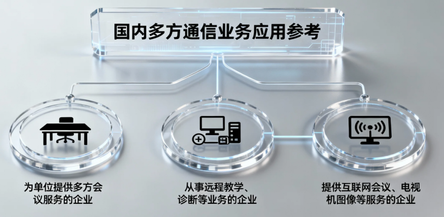 国内多方通信服务业务许可证业务场景