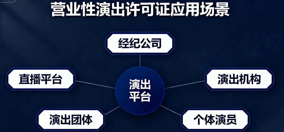 营业性演出许可证常见业务场景