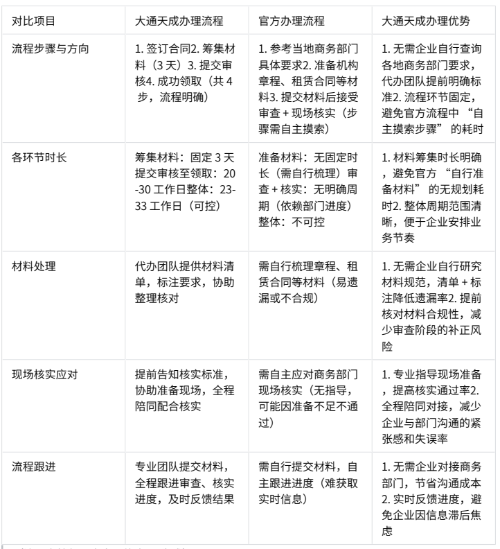 大通天成办理文物拍卖许可证的优势 大通天成办理文物拍卖许可证的优势