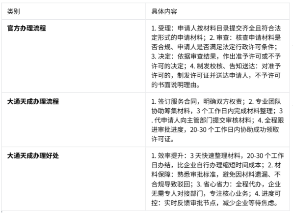 大通天成办理广播电视节目制作经营许可证的优势