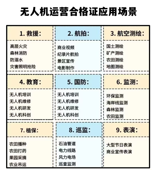 无人机运营合格证应用场景 无人机运营合格证应用场景