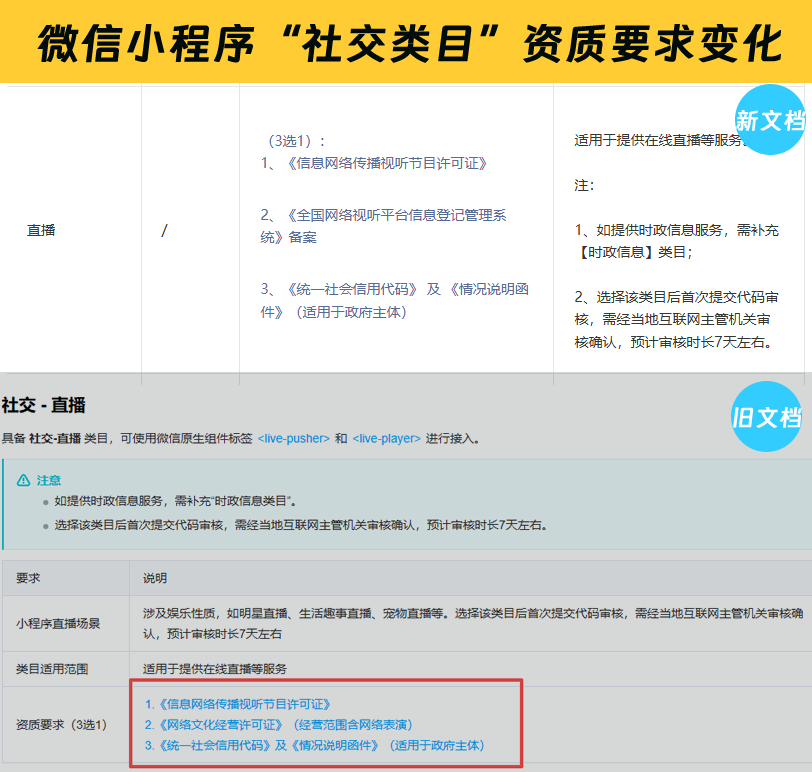 微信小程序社交类目新资质要求《全国网络视听平台信息登记管理系统》